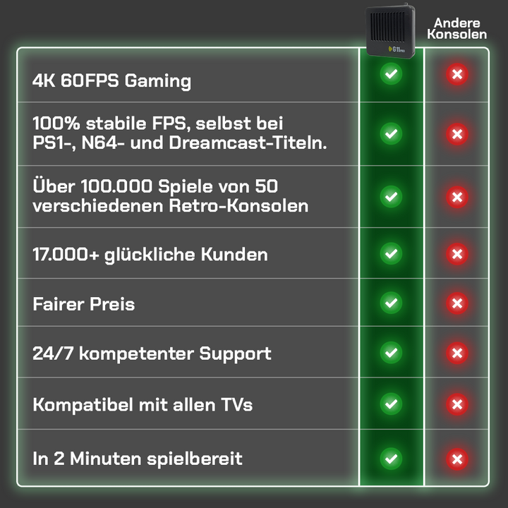 CALORA_ Gamexcape G11 Pro | Retro Gameconsole met Controllers