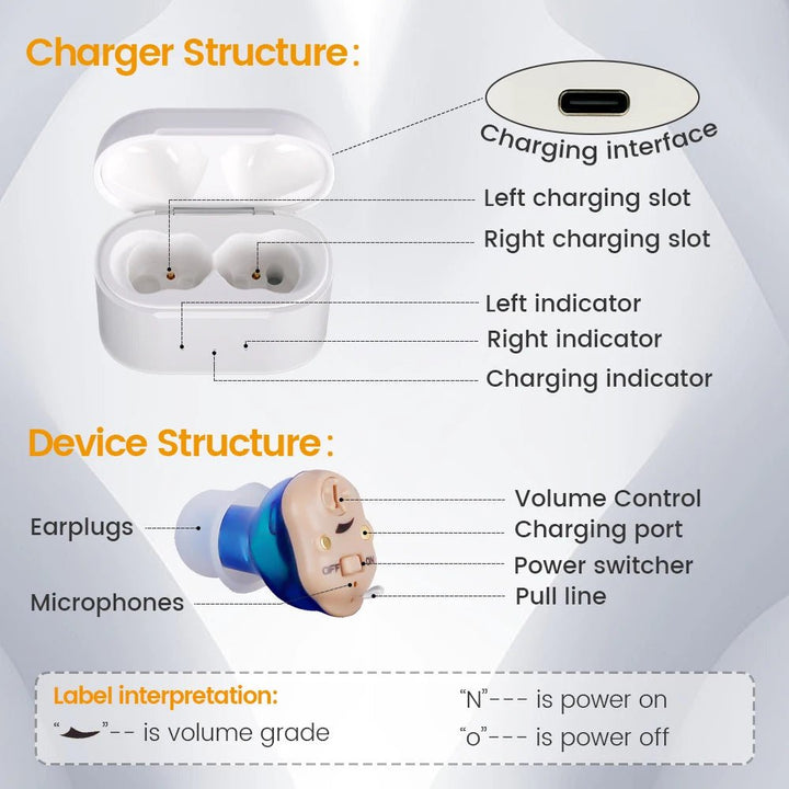 ClearWave | Oplaadbaar Gehoorapparaat - Draadloos - draadloos gehoorapparaat - #Calora#