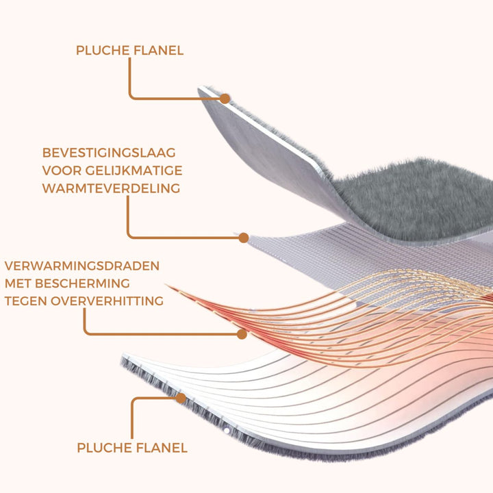 ThermoSense | Elektrisch Warmte deken - Instelbare temperatuur - Lichtgrijs - #Calora#